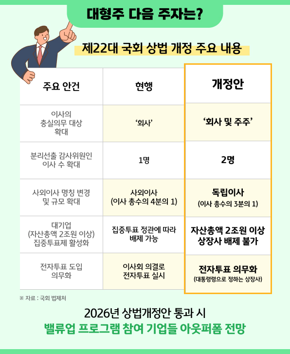 대형주 다음 주자는? 제22대 국회 상법 개정 주요 내용